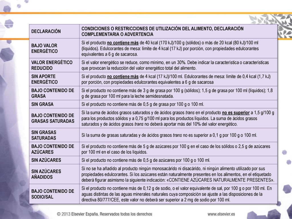 DECLARACIÓN CONDICIONES O RESTRICCIONES DE UTILIZACIÓN DEL ALIMENTO, DECLARACIÓN COMPLEMENTARIA O ADVERTENCIA.