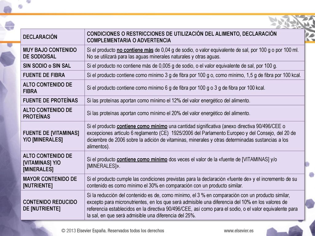 DECLARACIÓN CONDICIONES O RESTRICCIONES DE UTILIZACIÓN DEL ALIMENTO, DECLARACIÓN COMPLEMENTARIA O ADVERTENCIA.