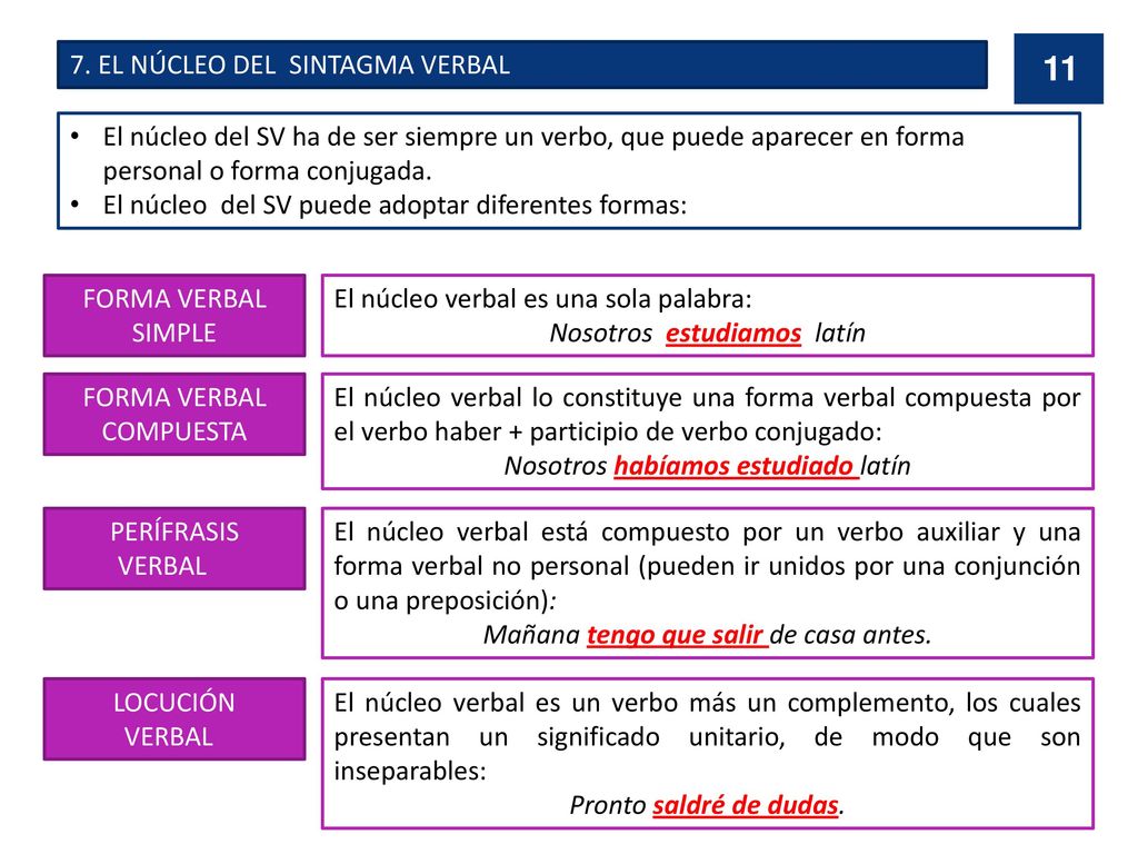 7. EL NÚCLEO DEL SINTAGMA VERBAL