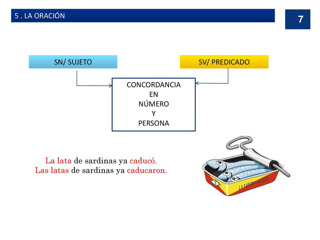 La lata de sardinas ya caducó. Las latas de sardinas ya caducaron.