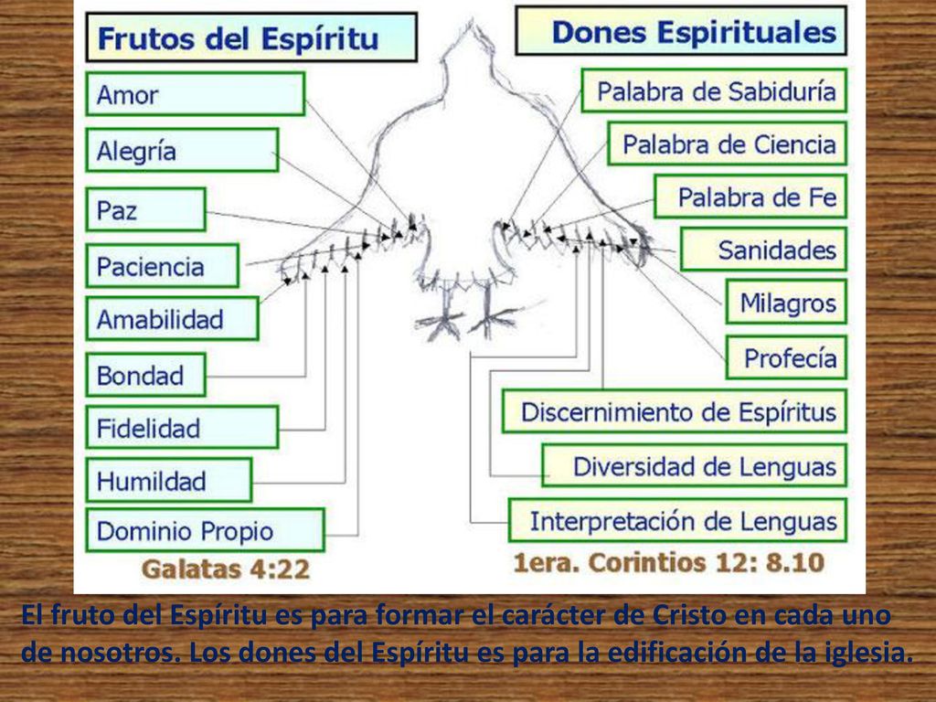 El fruto del Espíritu es para formar el carácter de Cristo en cada uno de nosotros.