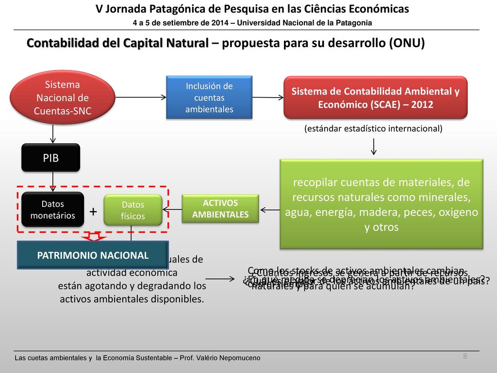 V Jornada Patagónica de Pesquisa en las Ciências Económicas