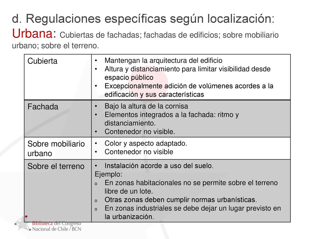 d. Regulaciones específicas según localización: Urbana: Cubiertas de fachadas; fachadas de edificios; sobre mobiliario urbano; sobre el terreno.
