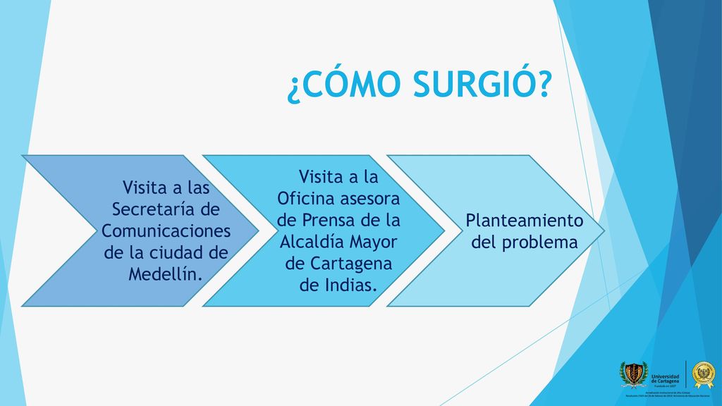 ¿CÓMO SURGIÓ Visita a la Oficina asesora de Prensa de la Alcaldía Mayor de Cartagena de Indias.