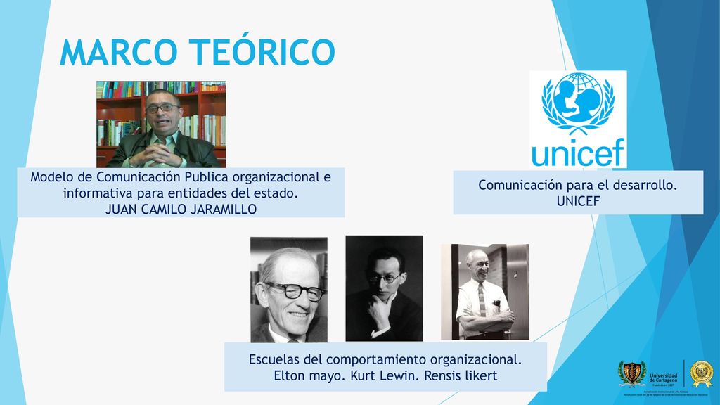 MARCO TEÓRICO Modelo de Comunicación Publica organizacional e informativa para entidades del estado.