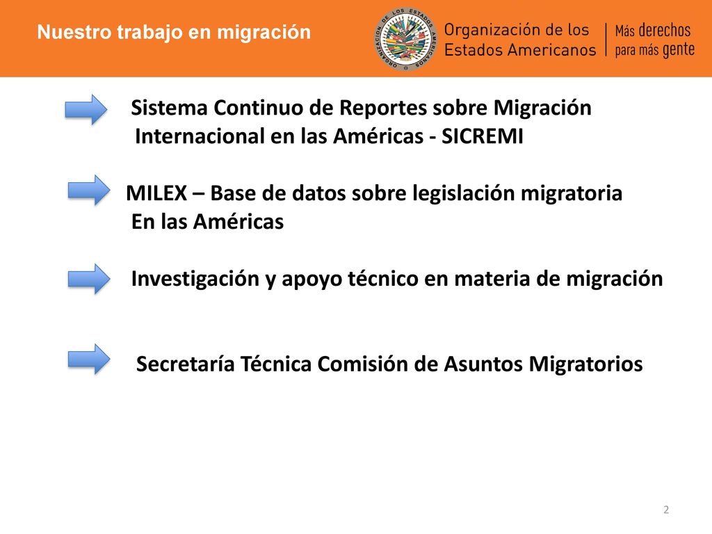 MILEX – Base de datos sobre legislación migratoria En las Américas