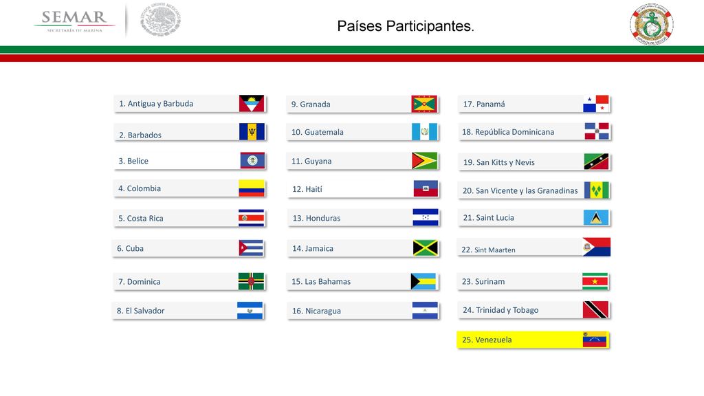 Países Participantes. 1. Antigua y Barbuda 9. Granada 17. Panamá