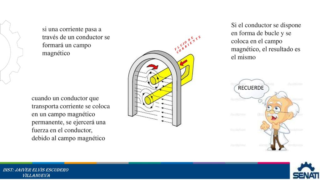 Si el conductor se dispone en forma de bucle y se coloca en el campo magnético, el resultado es el mismo