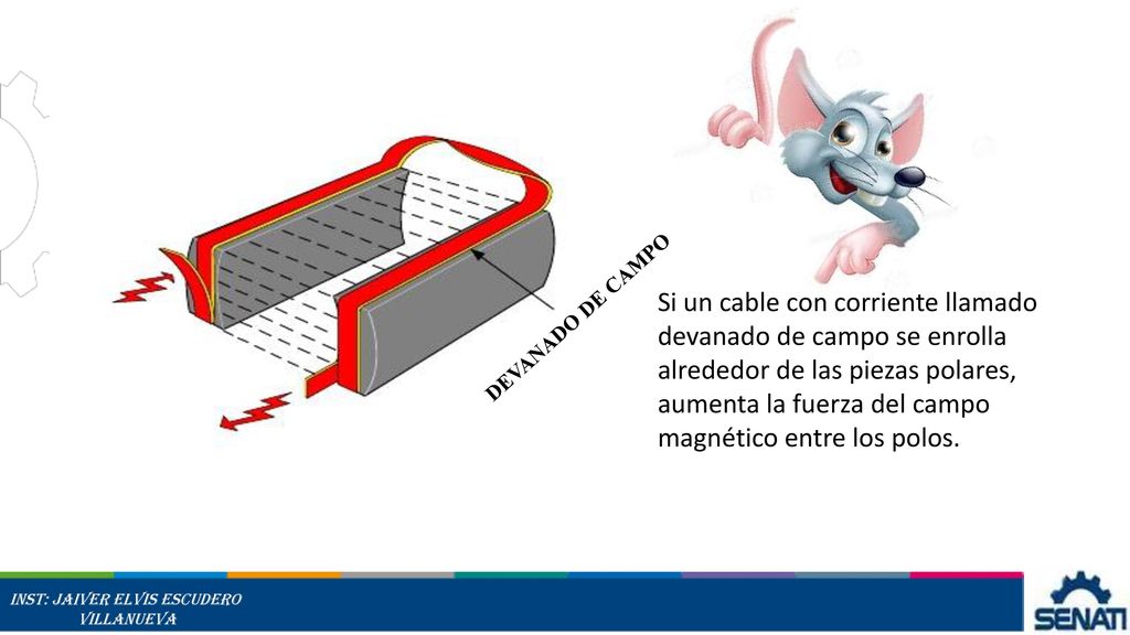 Si un cable con corriente llamado devanado de campo se enrolla alrededor de las piezas polares, aumenta la fuerza del campo magnético entre los polos.