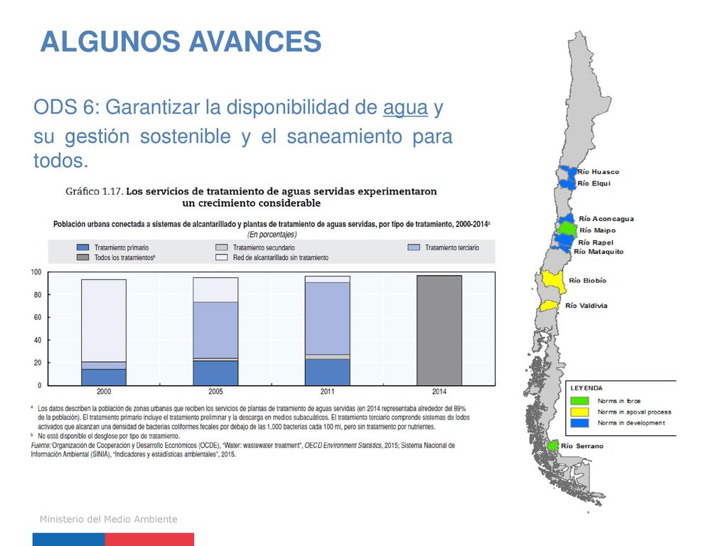 ALGUNOS AVANCES ODS 6: Garantizar la disponibilidad de agua y su gestión sostenible y el saneamiento para todos.