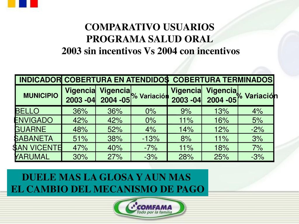 DUELE MAS LA GLOSA Y AUN MAS EL CAMBIO DEL MECANISMO DE PAGO