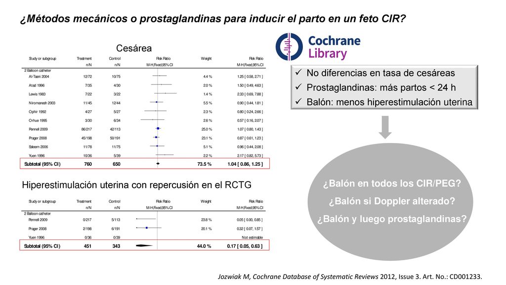 ¿Métodos mecánicos o prostaglandinas para inducir el parto en un feto CIR
