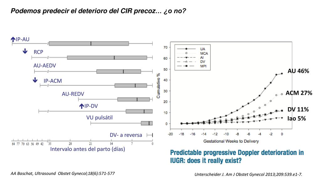 Podemos predecir el deterioro del CIR precoz… ¿o no