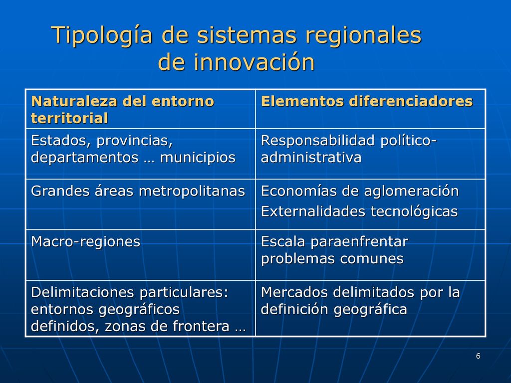 Tipología de sistemas regionales de innovación