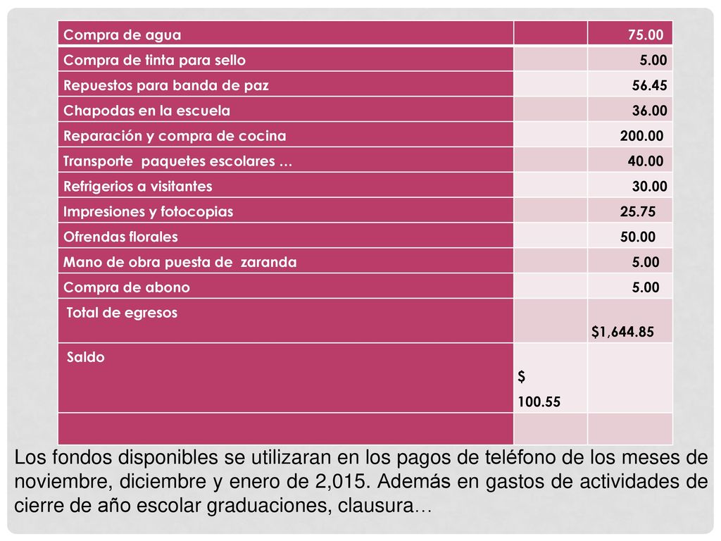 Compra de agua Compra de tinta para sello Repuestos para banda de paz Chapodas en la escuela.