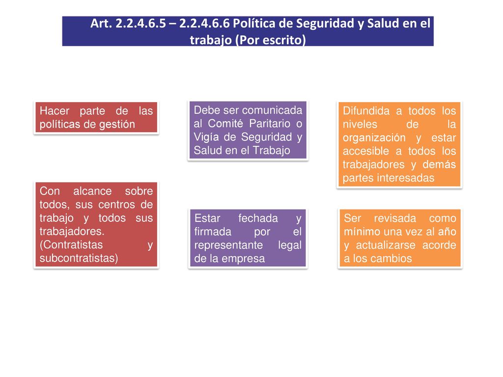 Art – Política de Seguridad y Salud en el trabajo (Por escrito)