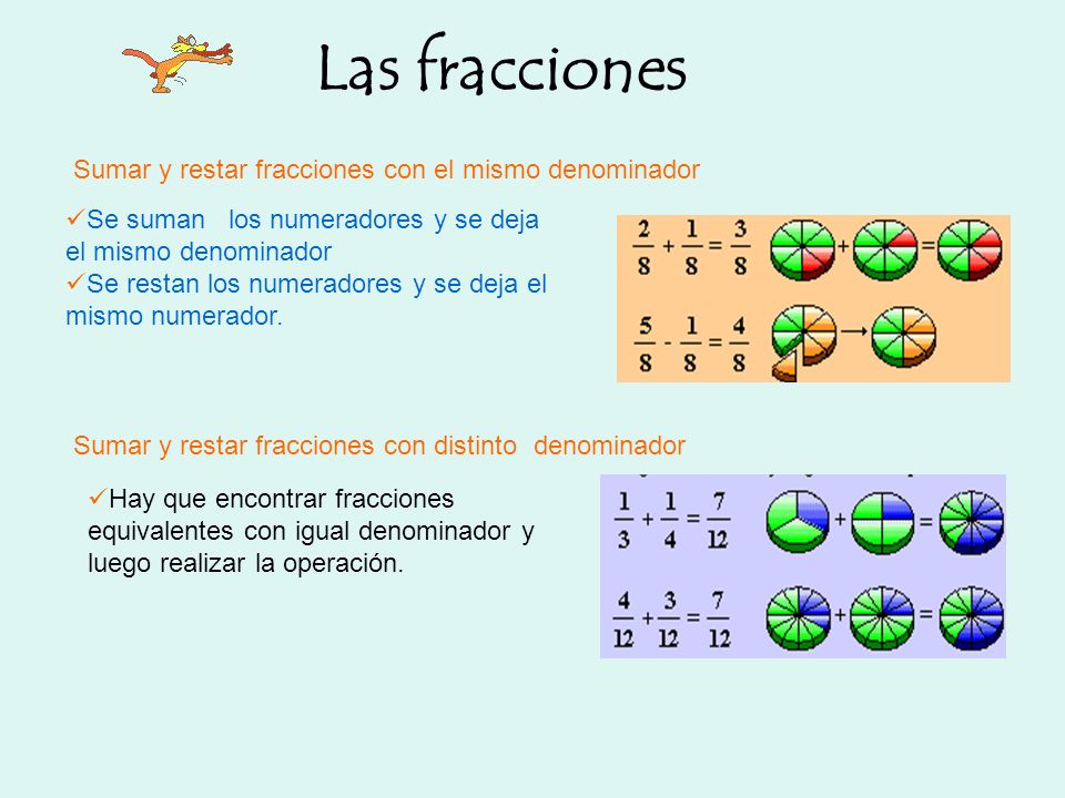 Las fracciones Sumar y restar fracciones con el mismo denominador