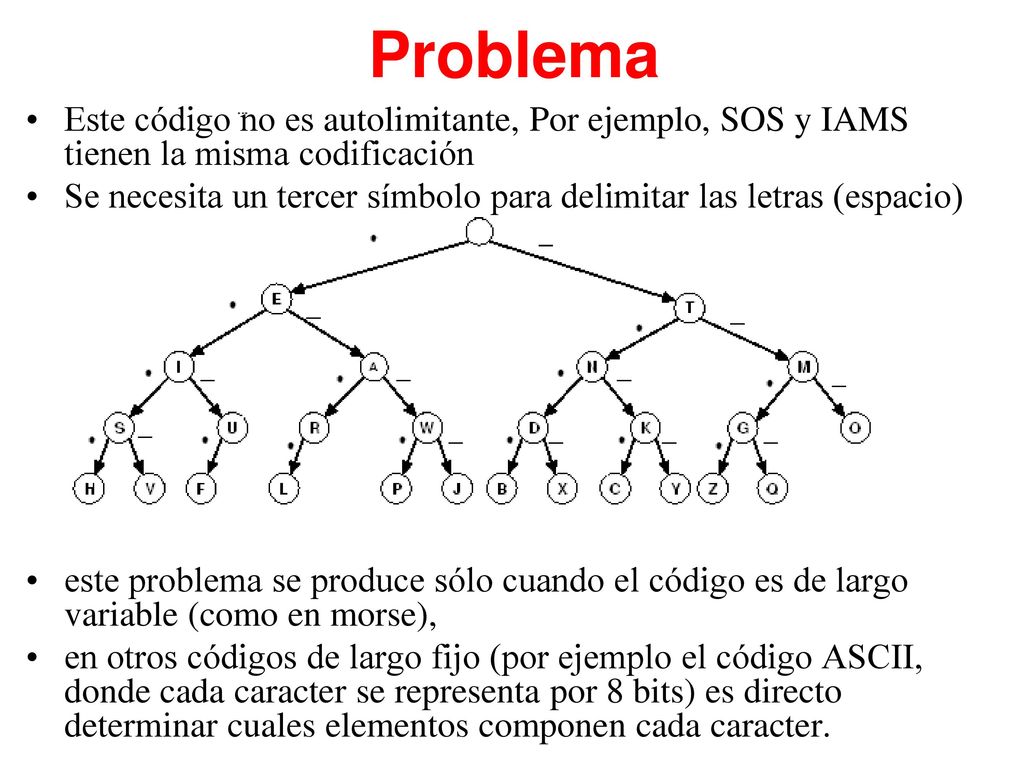 Problema Este código no es autolimitante, Por ejemplo, SOS y IAMS tienen la misma codificación.