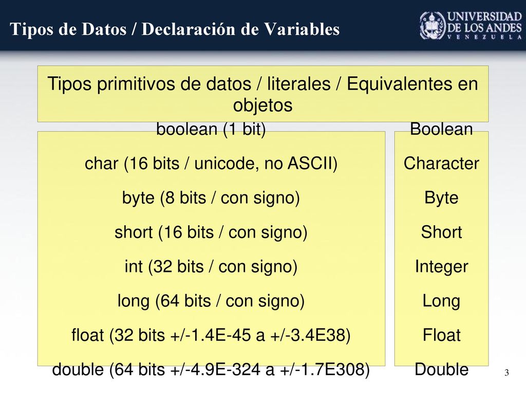 Tipos de Datos / Declaración de Variables