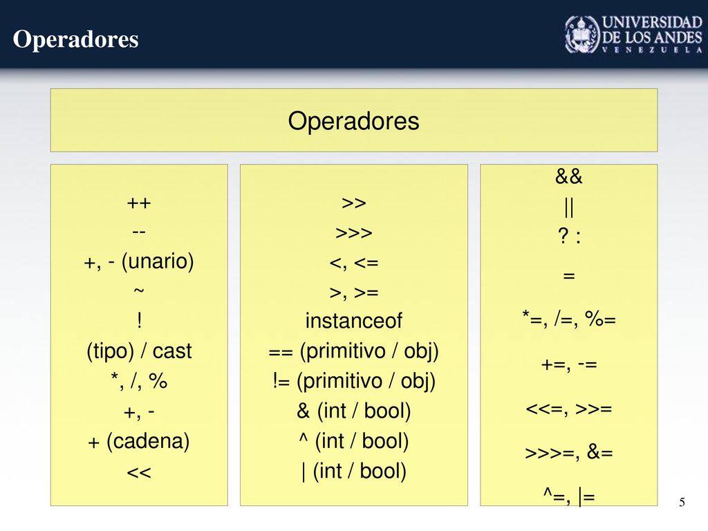 Operadores Operadores , - (unario) ~ ! (tipo) / cast *, /, %