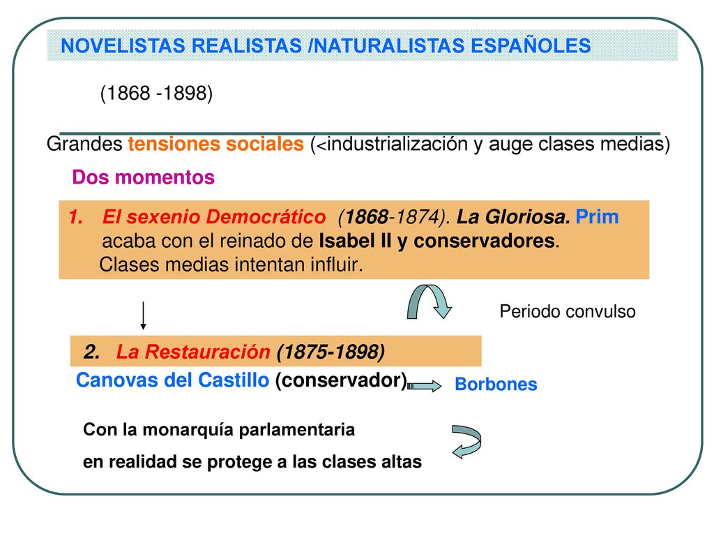 NOVELISTAS REALISTAS /NATURALISTAS ESPAÑOLES