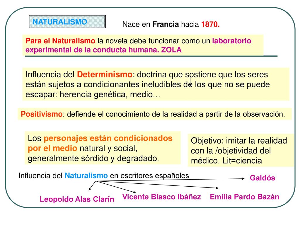 NATURALISMO Nace en Francia hacia Para el Naturalismo la novela debe funcionar como un laboratorio experimental de la conducta humana. ZOLA.