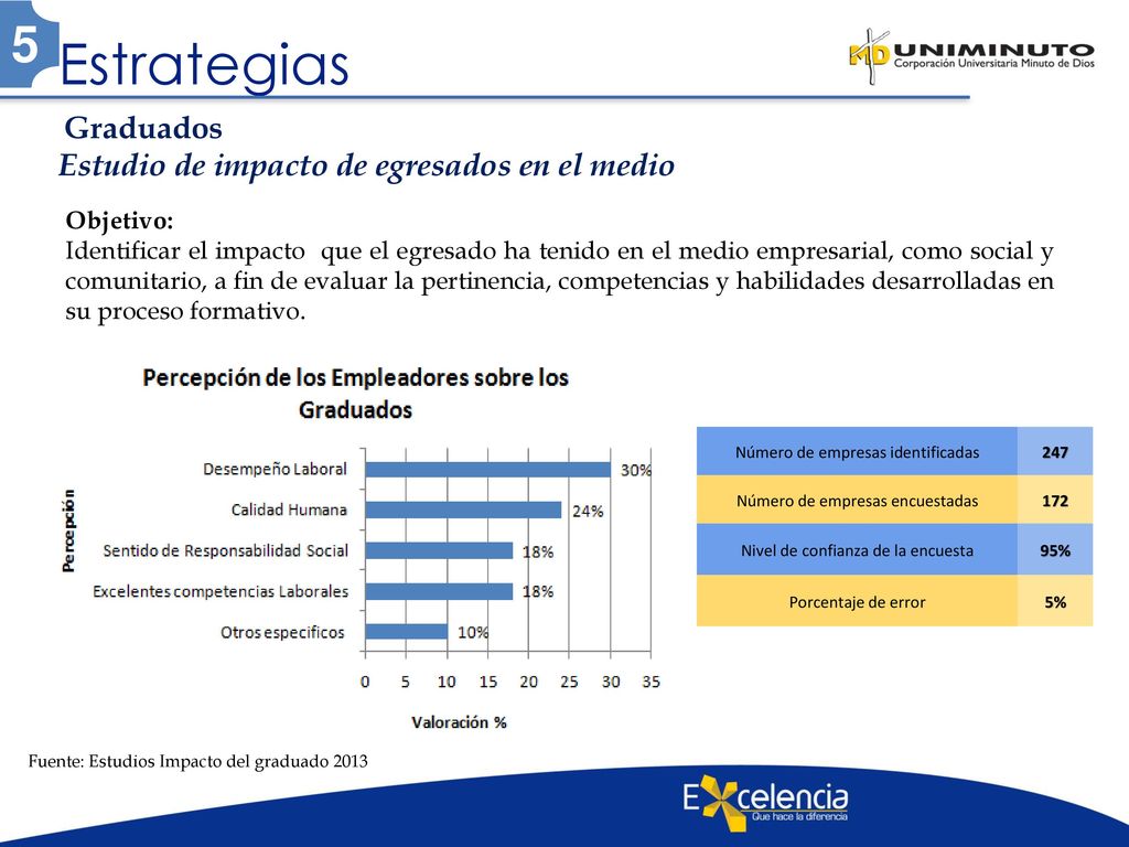 Estrategias 5 Estudio de impacto de egresados en el medio Objetivo: