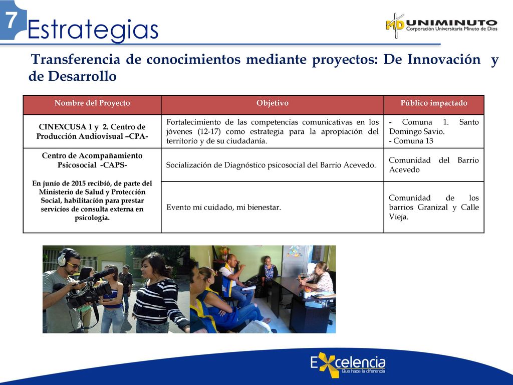 7 Estrategias. Transferencia de conocimientos mediante proyectos: De Innovación y de Desarrollo.