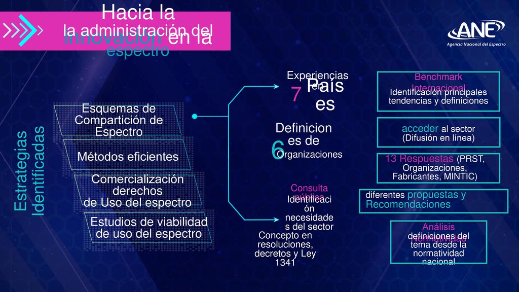 6 Hacia la innovación en la 7 Países la administración del espectro
