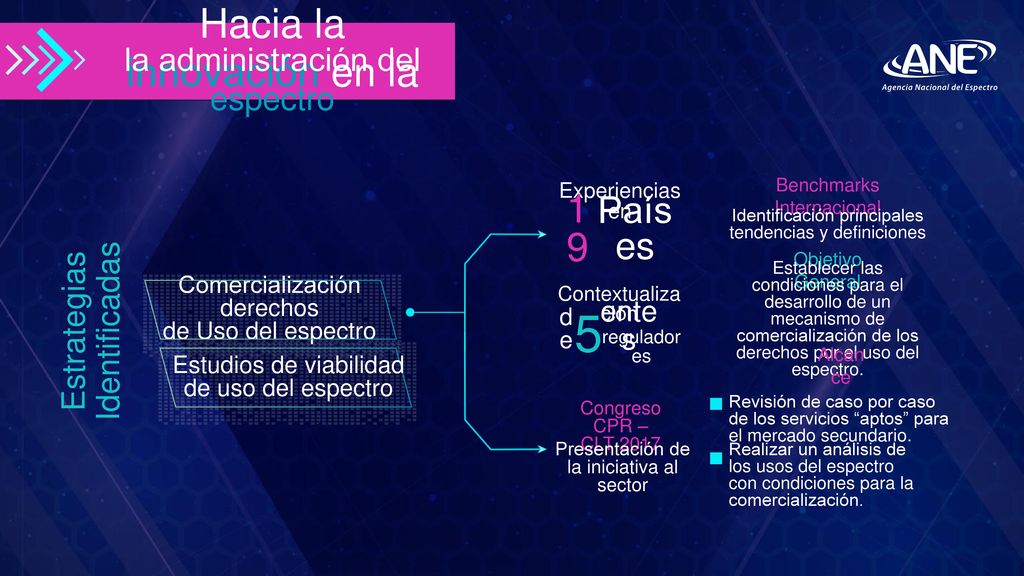 5 Hacia la innovación en la 19 Países la administración del espectro