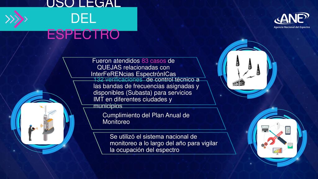 USO LEGAL DEL ESPECTRO Fueron atendidos 83 casos de QUEJAS relacionadas con InterFeRENcias EspectrónICas.