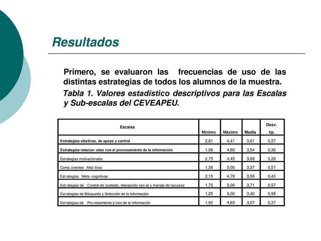 Resultados Primero, se evaluaron las frecuencias de uso de las distintas estrategias de todos los alumnos de la muestra.