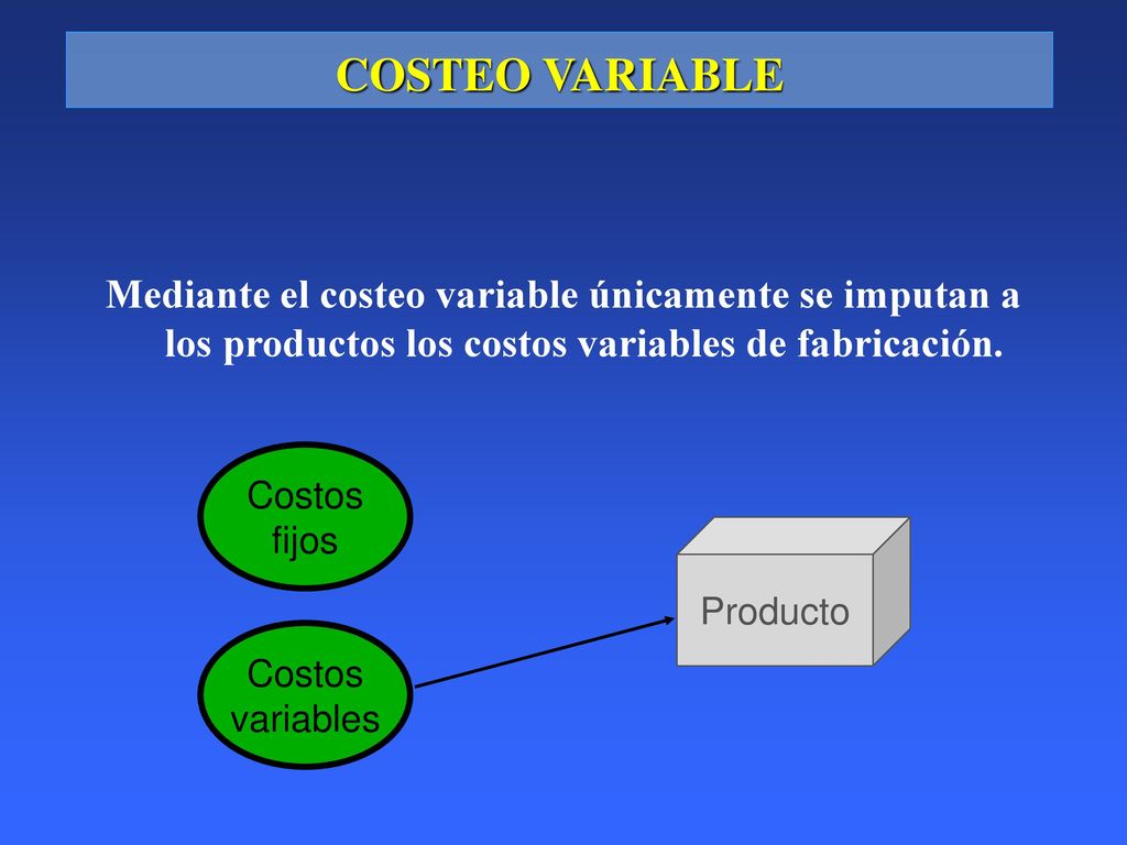 COSTEO VARIABLE Mediante el costeo variable únicamente se imputan a los productos los costos variables de fabricación.