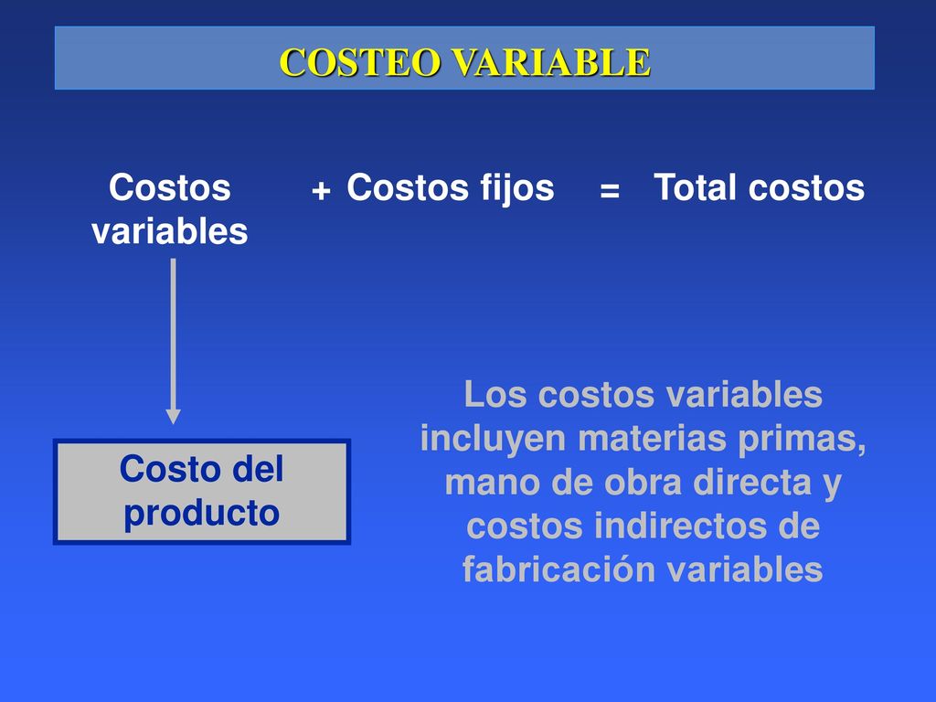 COSTEO VARIABLE Costos variables Total costos + = Costos fijos