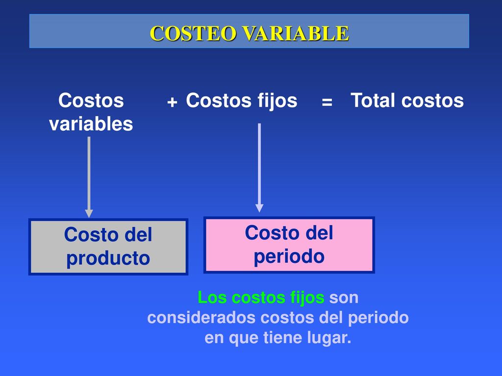 COSTEO VARIABLE Costos variables Total costos + = Costos fijos