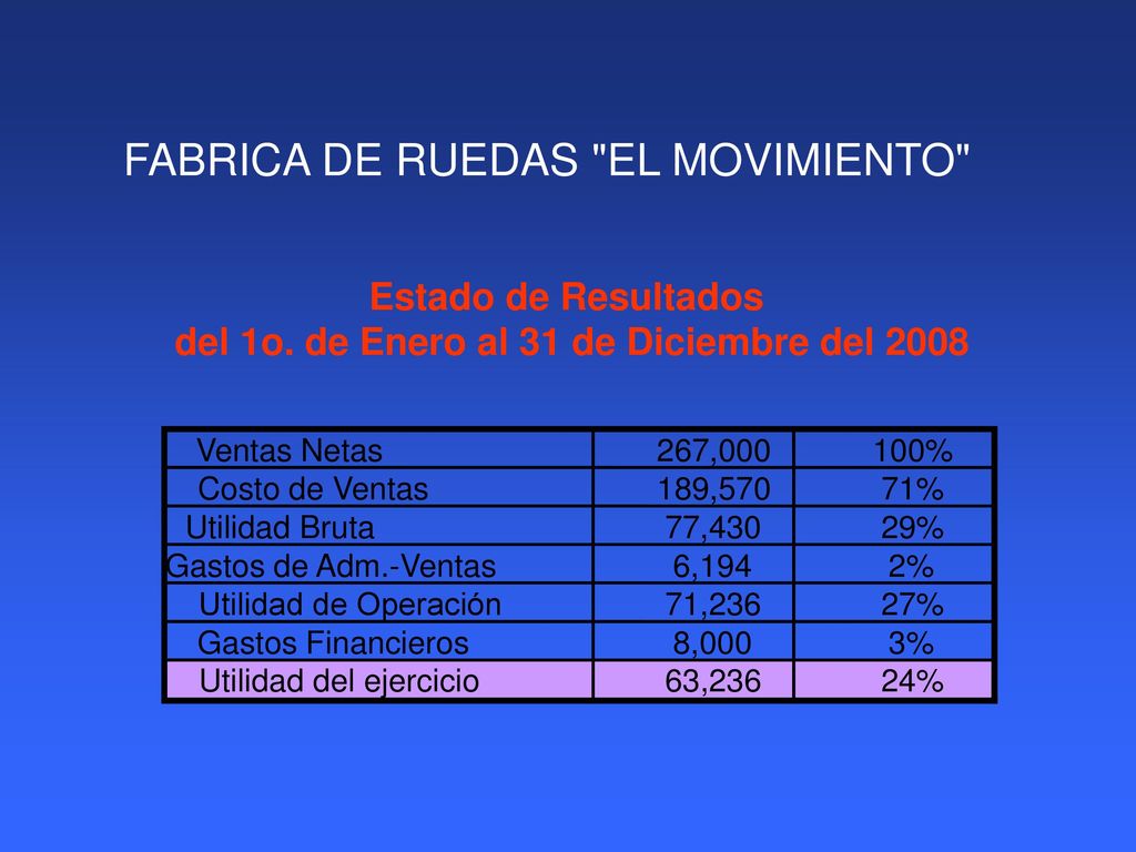 del 1o. de Enero al 31 de Diciembre del 2008