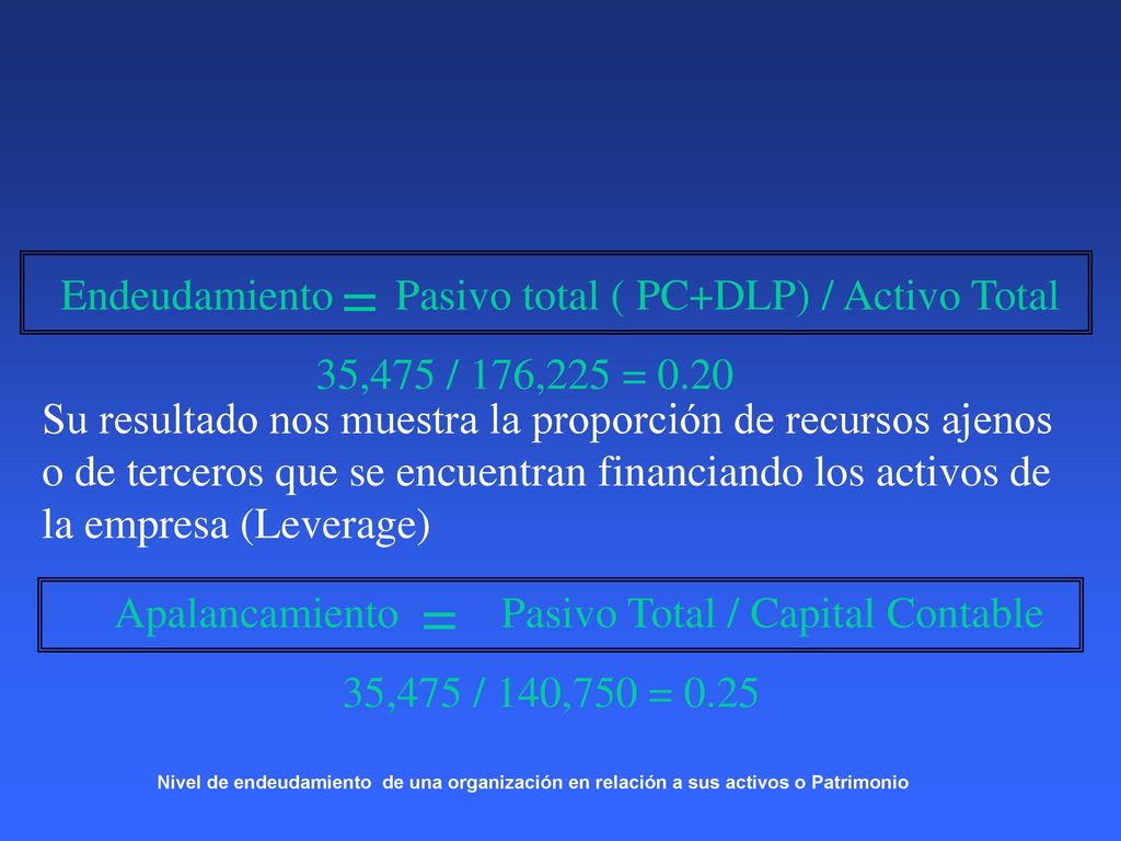 = = Endeudamiento Pasivo total ( PC+DLP) / Activo Total