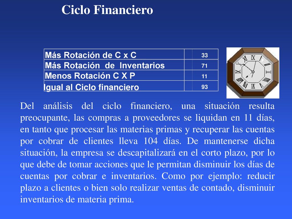 Ciclo Financiero Más Rotación de C x C. 33. Más Rotación de Inventarios. 71. Menos Rotación C X P.