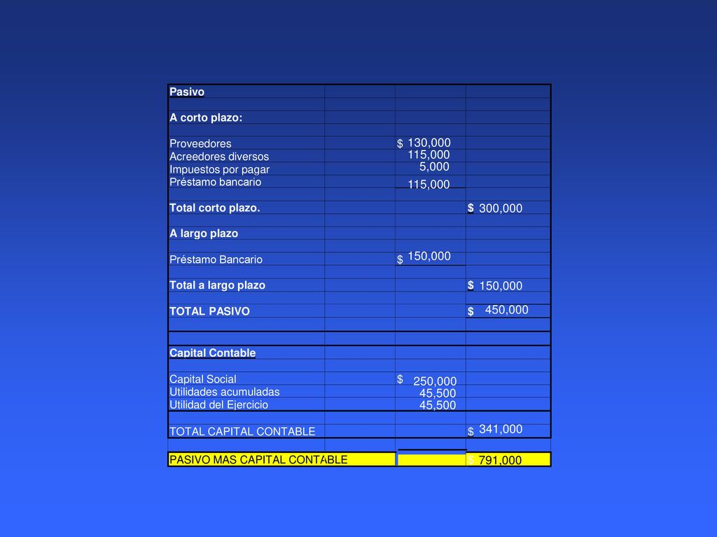 Pasivo A corto plazo: Proveedores. $ Acreedores diversos. Impuestos por pagar. Préstamo bancario.