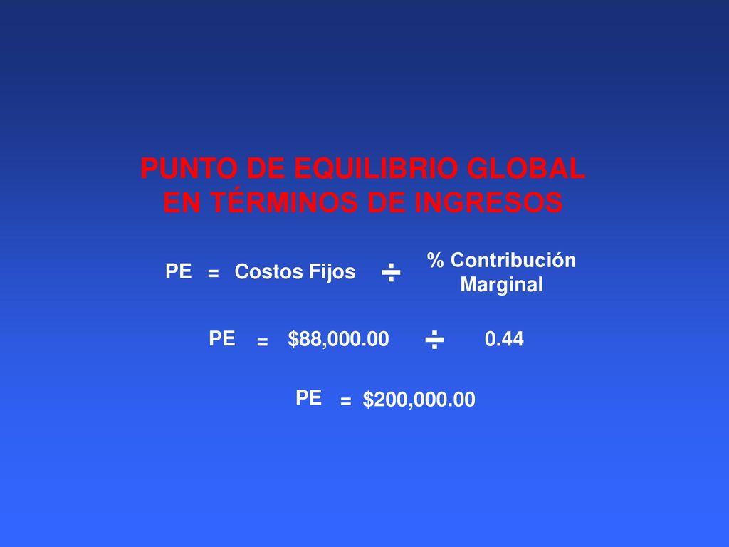 ÷ ÷ PUNTO DE EQUILIBRIO GLOBAL EN TÉRMINOS DE INGRESOS