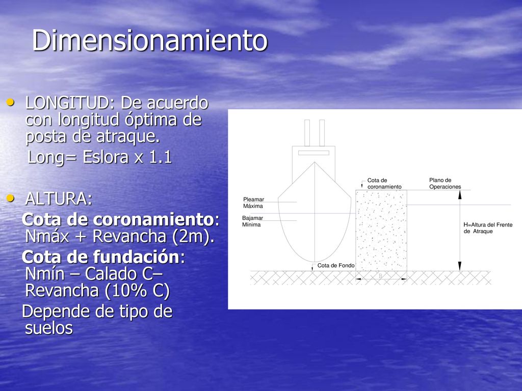 Dimensionamiento LONGITUD: De acuerdo con longitud óptima de posta de atraque. Long= Eslora x 1.1.