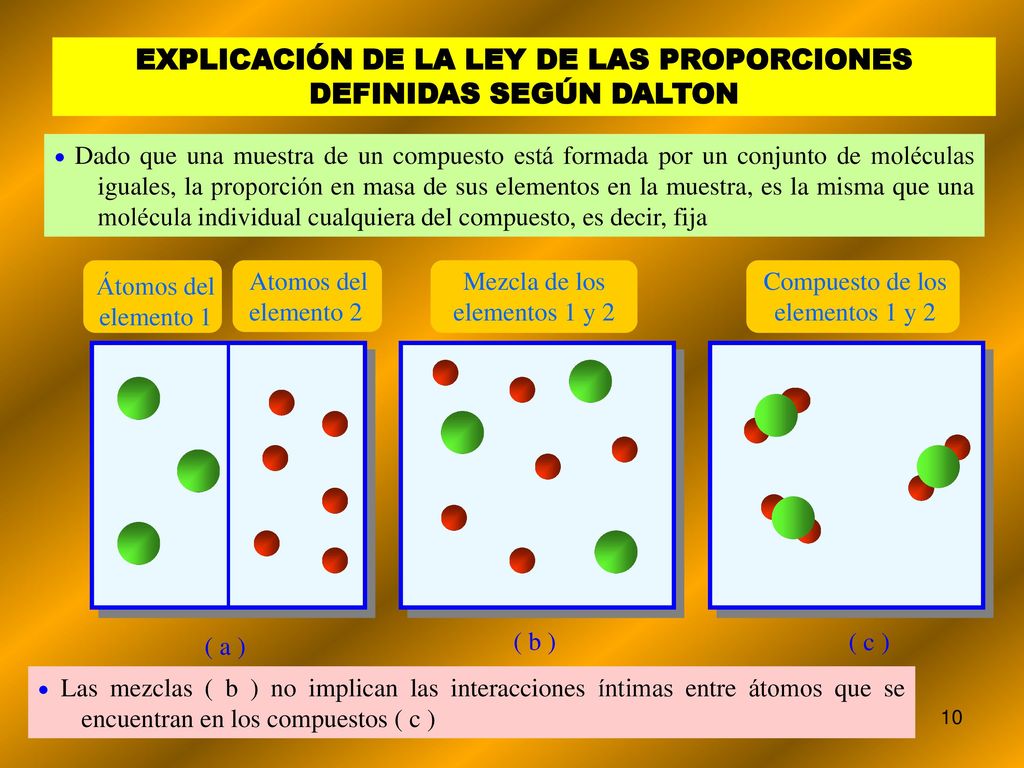 EXPLICACIÓN DE LA LEY DE LAS PROPORCIONES DEFINIDAS SEGÚN DALTON