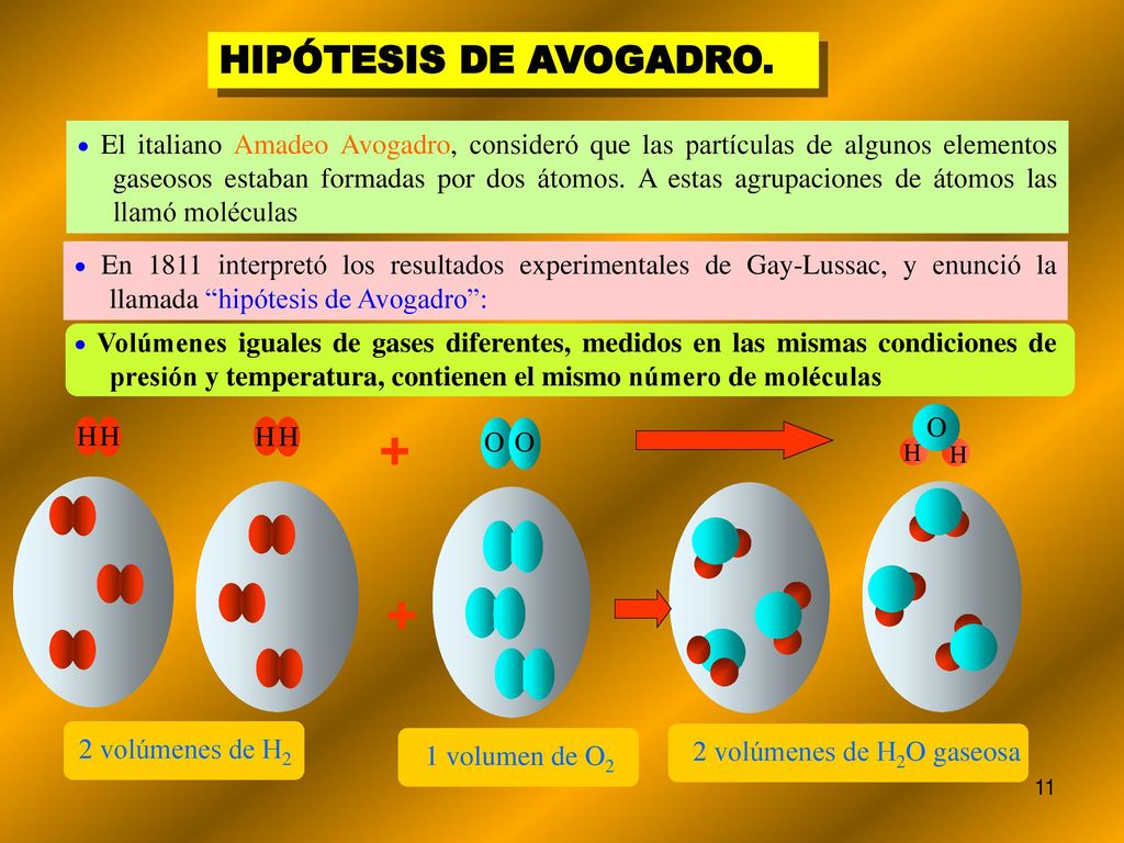 + HIPÓTESIS DE AVOGADRO. O H O 2 volúmenes de H2