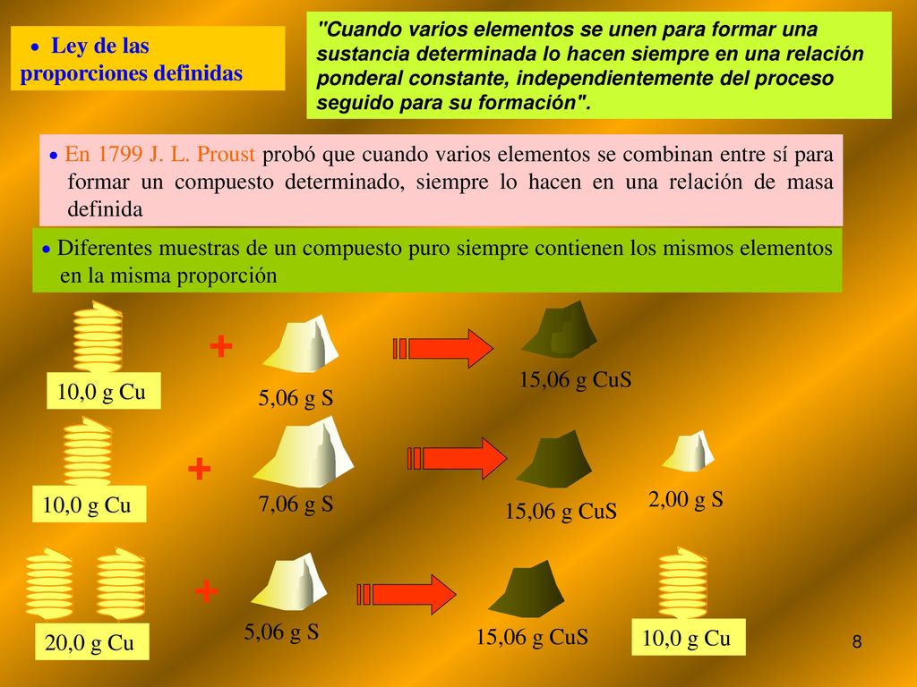 Cuando varios elementos se unen para formar una sustancia determinada lo hacen siempre en una relación ponderal constante, independientemente del proceso seguido para su formación .