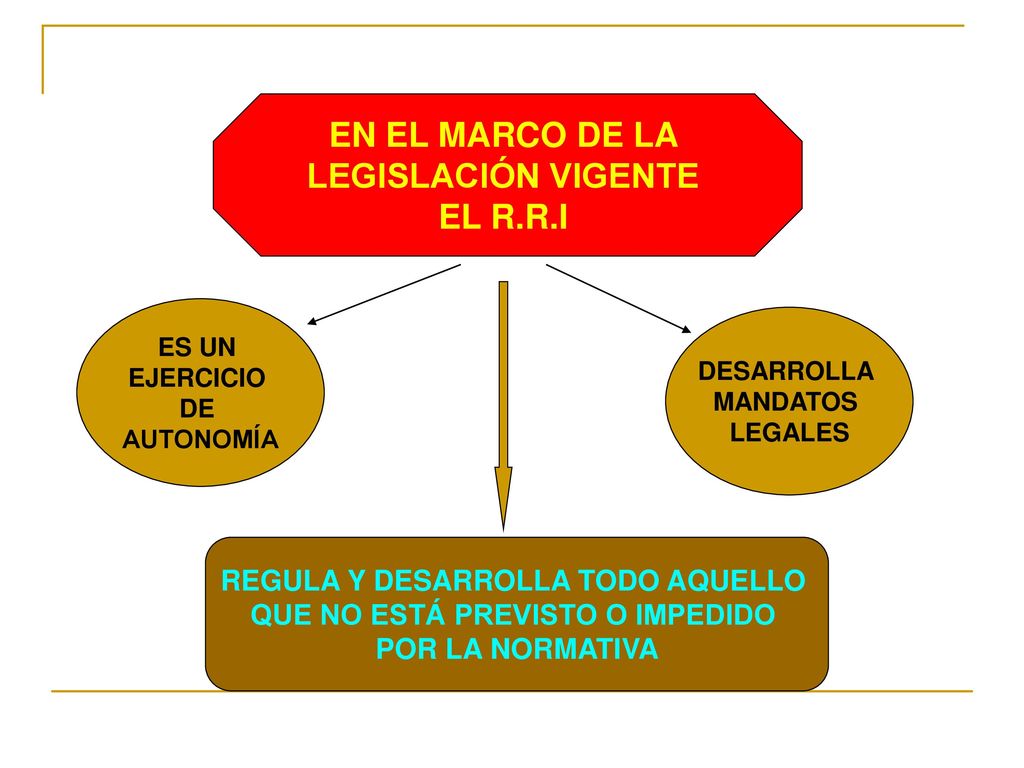 REGULA Y DESARROLLA TODO AQUELLO QUE NO ESTÁ PREVISTO O IMPEDIDO
