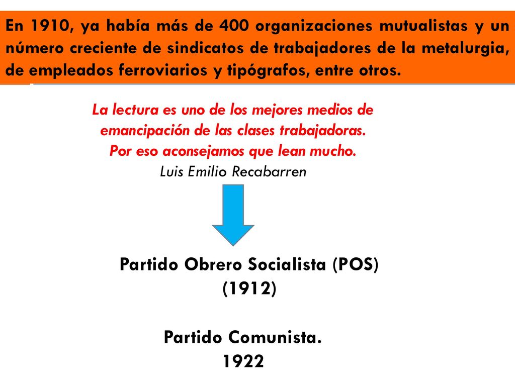 Partido Obrero Socialista (POS)