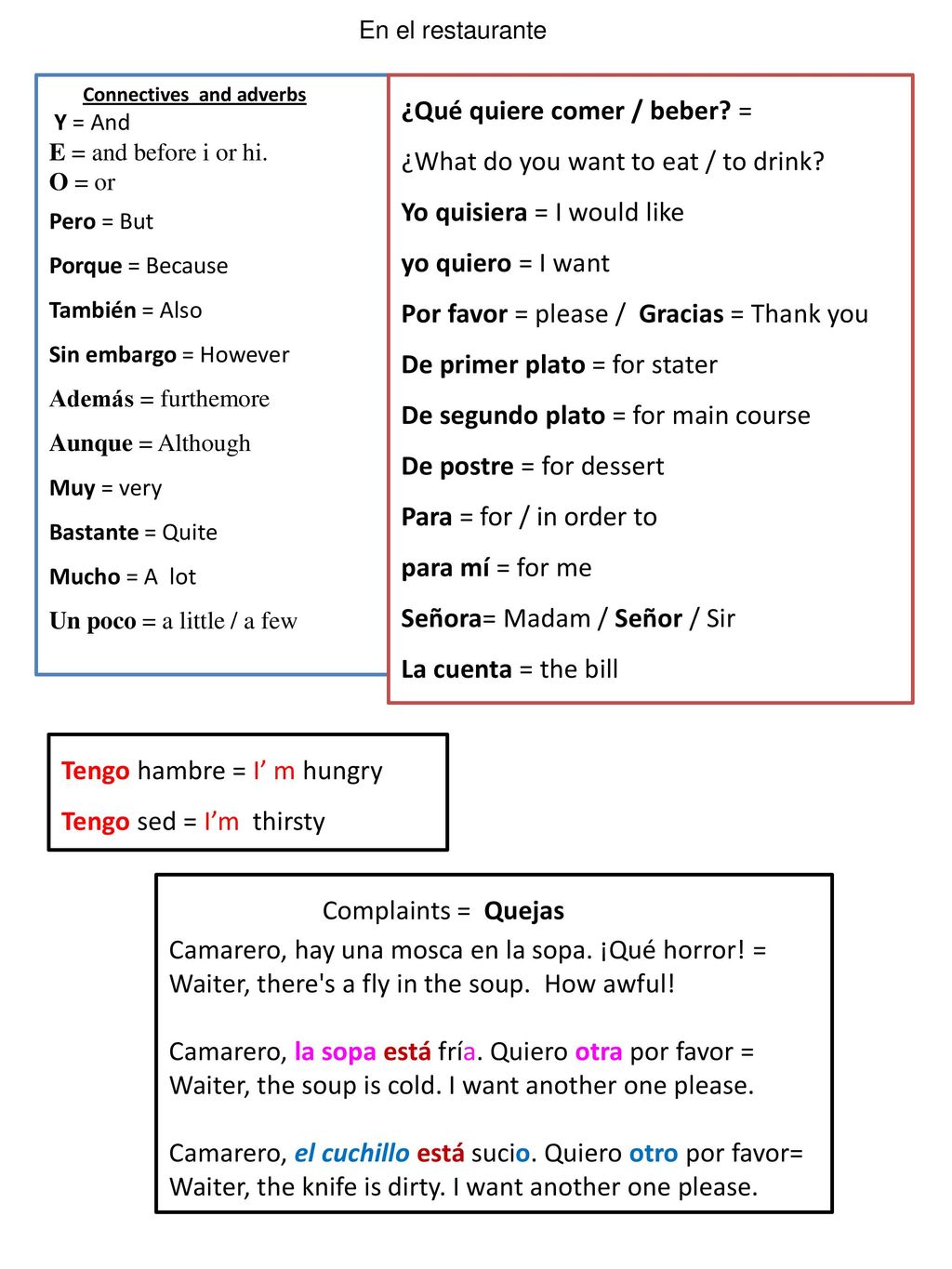 ¿Qué quiere comer / beber = ¿What do you want to eat / to drink