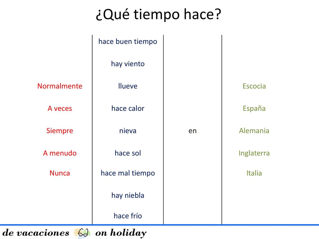 ¿Qué tiempo hace de vacaciones on holiday hace buen tiempo hay viento