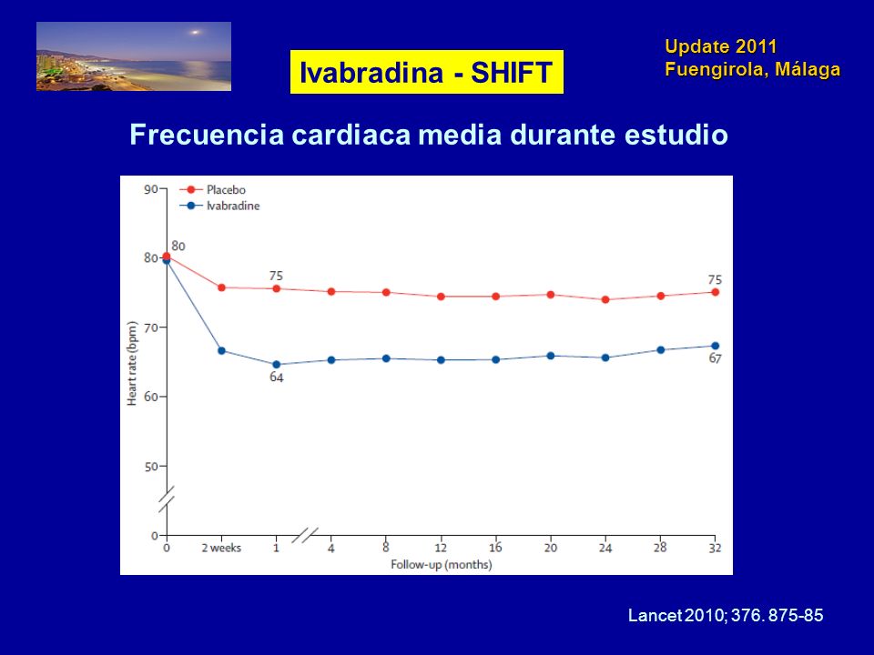 Frecuencia cardiaca media durante estudio