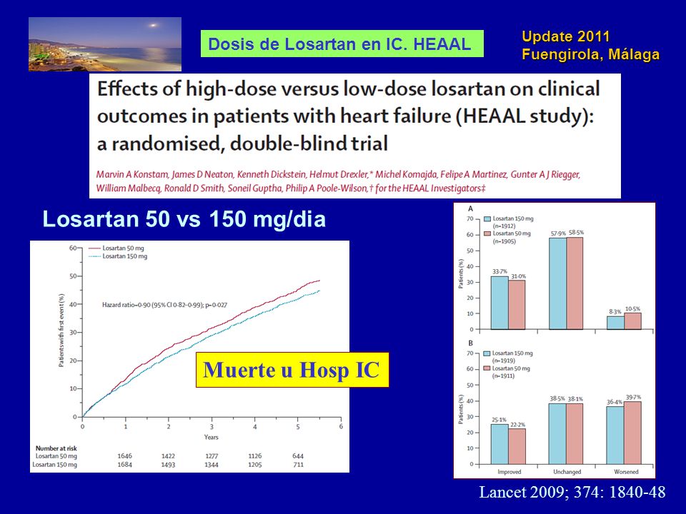 Losartan 50 vs 150 mg/dia Muerte u Hosp IC